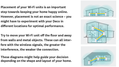 Layout of your home